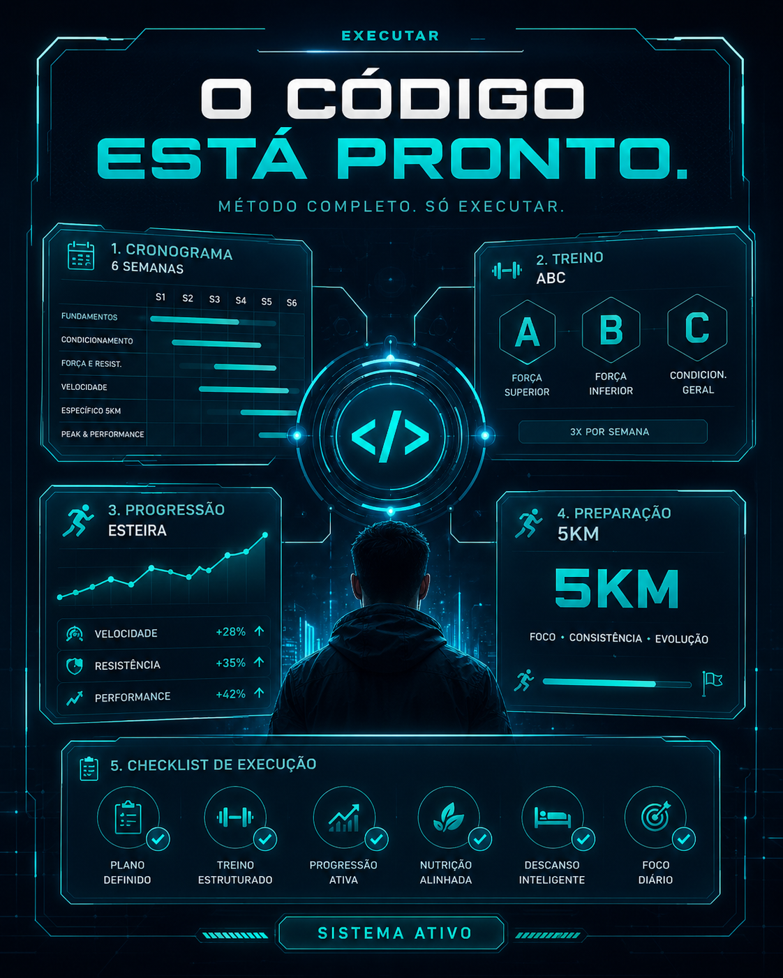 Visual do Código Híbrido com cronograma, treino ABC, velocidades e progressão